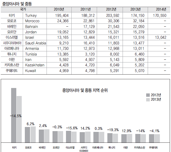 에디터 사진